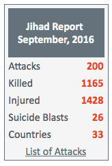 Licznik ofiar dla Allaha - 1165 zabitych we wrześniu 2016