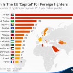 Brussels-Attacks-Belgium-EU-capital-for-foreign-fighters