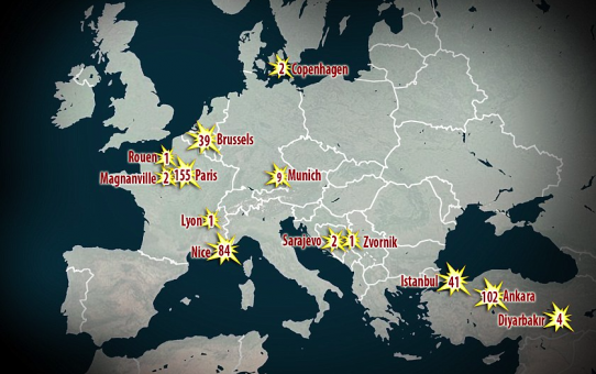 Islam w Europie: 18 ataków, 443 zabitych w ciągu dwóch lat