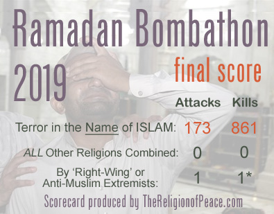 Samodyscyplina i refleksja ramadanu: 861 pomordowanych